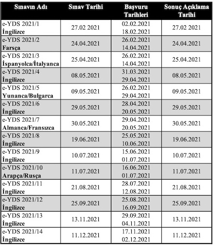 E-YDS 2021 Tarihleri