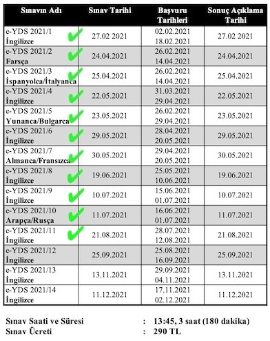 E-YDS 2021 Tarihleri